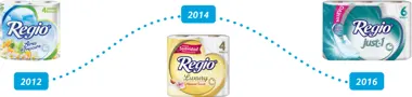 Regio history banner